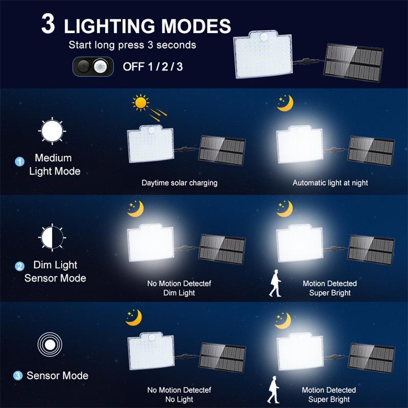 106 LED solarna zidna svjetiljka za dvorište